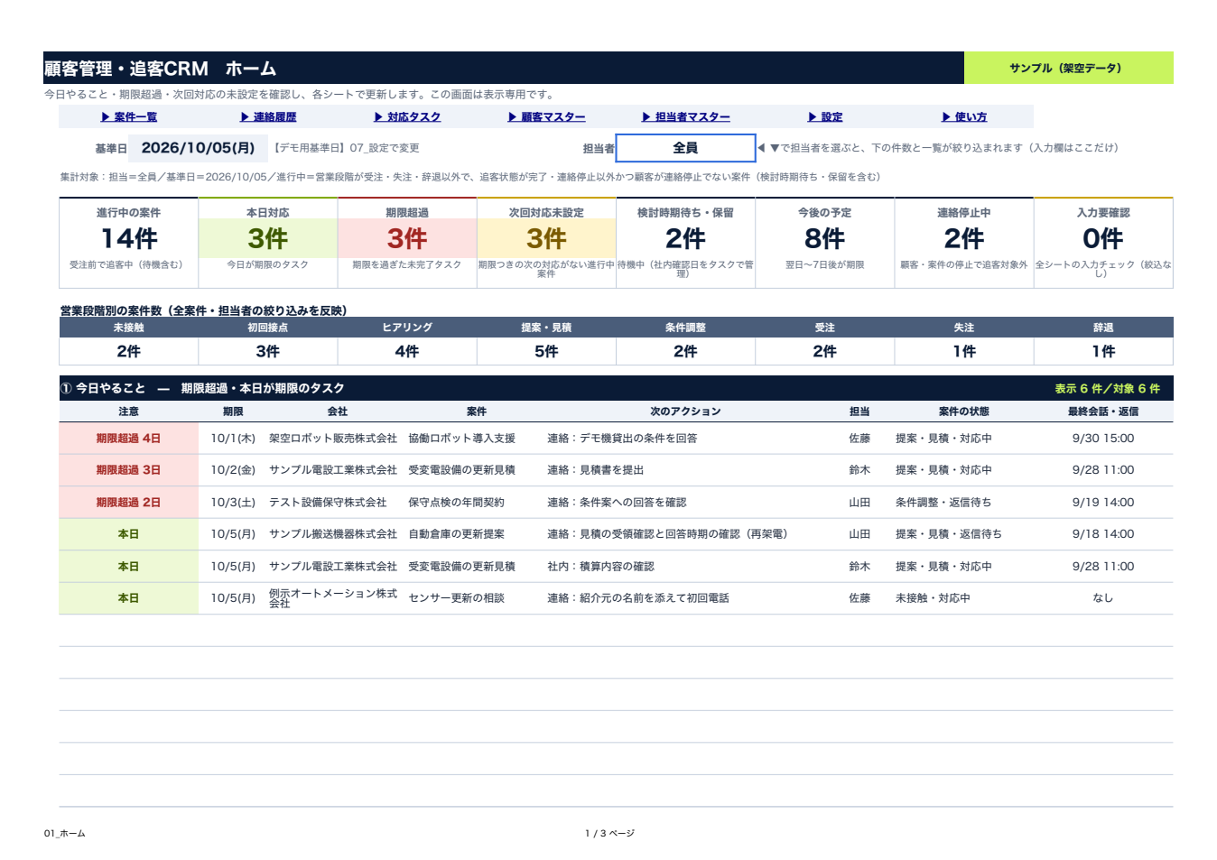 架空案件を表示したミニCRM Excelのホーム
