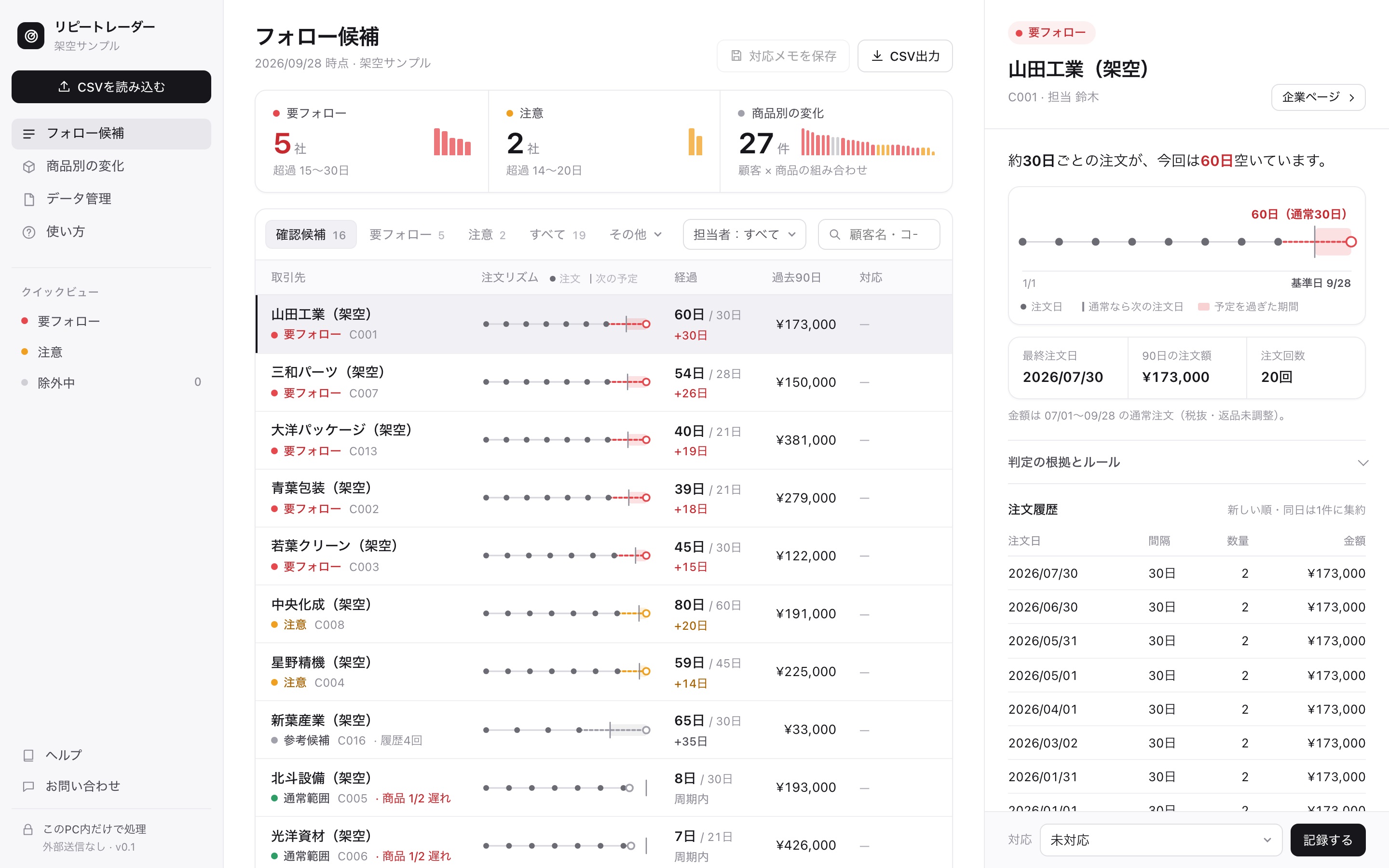 フォロー候補の一覧と、右側の詳細パネル(架空データ)